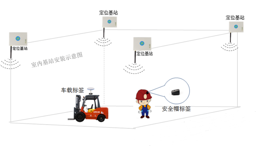 手机号基站定位软件